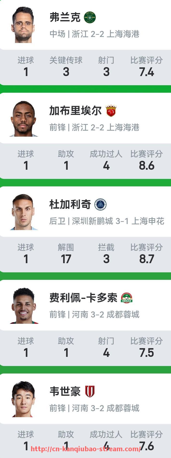 看球宝-CBA现任足球教练名单公开，主帅成焦点